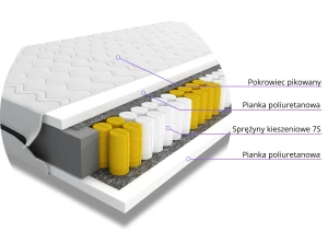 Materac kieszeniowy Tahel 180x200