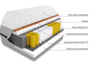 Materac kieszeniowy Kularo 140x200