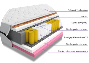 Materac kieszeniowy Helro 160x200
