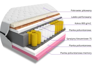 Materac kieszeniowy Suamo 180x200