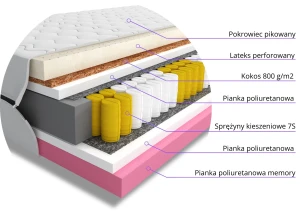 Materac kieszeniowy Vimo 180x200