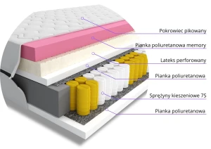 Materac kieszeniowy Estel 140x200