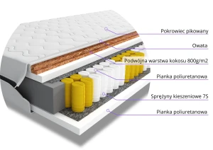 Materac kieszeniowy Lumisen 90x200