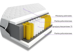 Materac kieszeniowy Amani 90x200