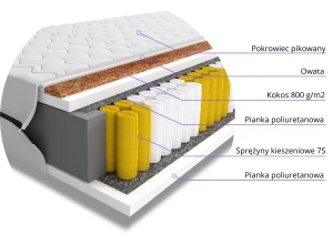 Materac kieszeniowy Pandaro 160x200