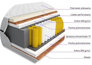 Materac kieszeniowy Saweno 160x200