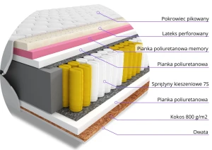 Materac kieszeniowy Calmano 180x200