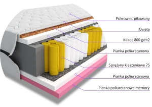 Materac kieszeniowy Terrac 160x200