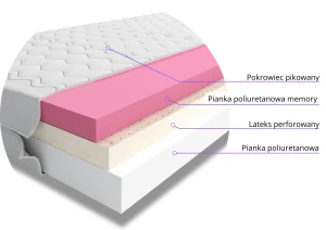 Materac piankowy Kesajo 90x200