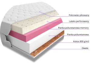 Materac piankowy Serenite 180x200